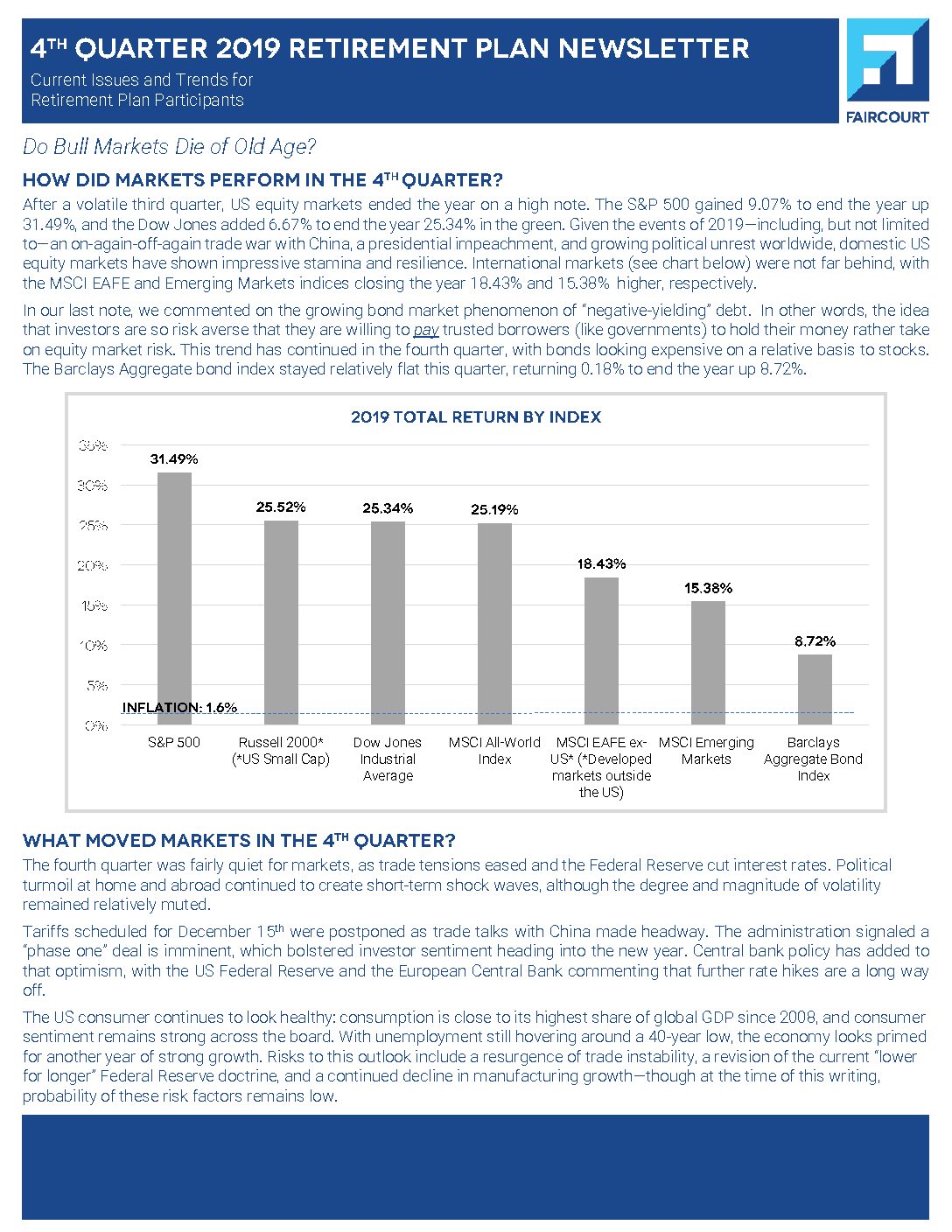 Do Bull Markets Die of Old Age?